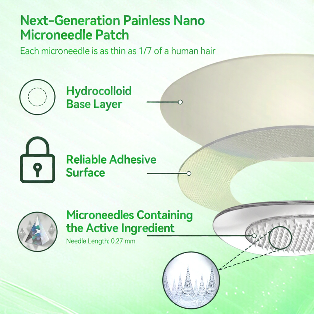 [FDA-Registered & GMP Certified] 👩‍⚕️Purelora® 1064 Crystal Microneedle Nano System with NAD⁺ Activation & 20-in-1 Slim & Healthy Pacth Solution