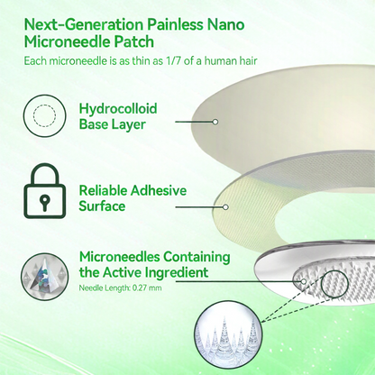 [FDA-Registered & GMP Certified] 👩‍⚕️Purelora® 1064 Crystal Microneedle Nano System with NAD⁺ Activation & 20-in-1 Slim & Healthy Pacth Solution