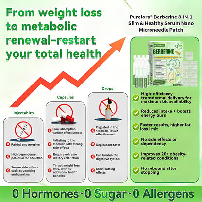 𝐏𝐮𝐫𝐞𝐥𝐨𝐫𝐚® 𝐁𝐞𝐫𝐛𝐞𝐫𝐢𝐧𝐞 𝟖-𝐈𝐍-𝟏 𝐒𝐥𝐢𝐦 & 𝐇𝐞𝐚𝐥𝐭𝐡𝐲 𝐒𝐞𝐫𝐮𝐦 𝐍𝐚𝐧𝐨 𝐌𝐢𝐜𝐫𝐨𝐧𝐞𝐞𝐝𝐥𝐞 𝐏𝐚𝐭𝐜𝐡 (𝐎𝐧𝐜𝐞 𝐃𝐚𝐢𝐥𝐲, 𝐯𝐢𝐬𝐢𝐛𝐥𝐞 𝐜𝐡𝐚𝐧𝐠𝐞𝐬 𝐢𝐧 𝟕 𝐝𝐚𝐲𝐬）✅ 𝐎𝐛𝐞𝐬𝐢𝐭𝐲, 𝐃𝐢𝐚𝐛𝐞𝐭𝐞𝐬, 𝐒𝐥𝐞𝐞𝐩 𝐀𝐩𝐧𝐞𝐚, 𝐀𝐧𝐝 𝐉𝐨𝐢𝐧𝐭 𝐈𝐬𝐬𝐮𝐞𝐬