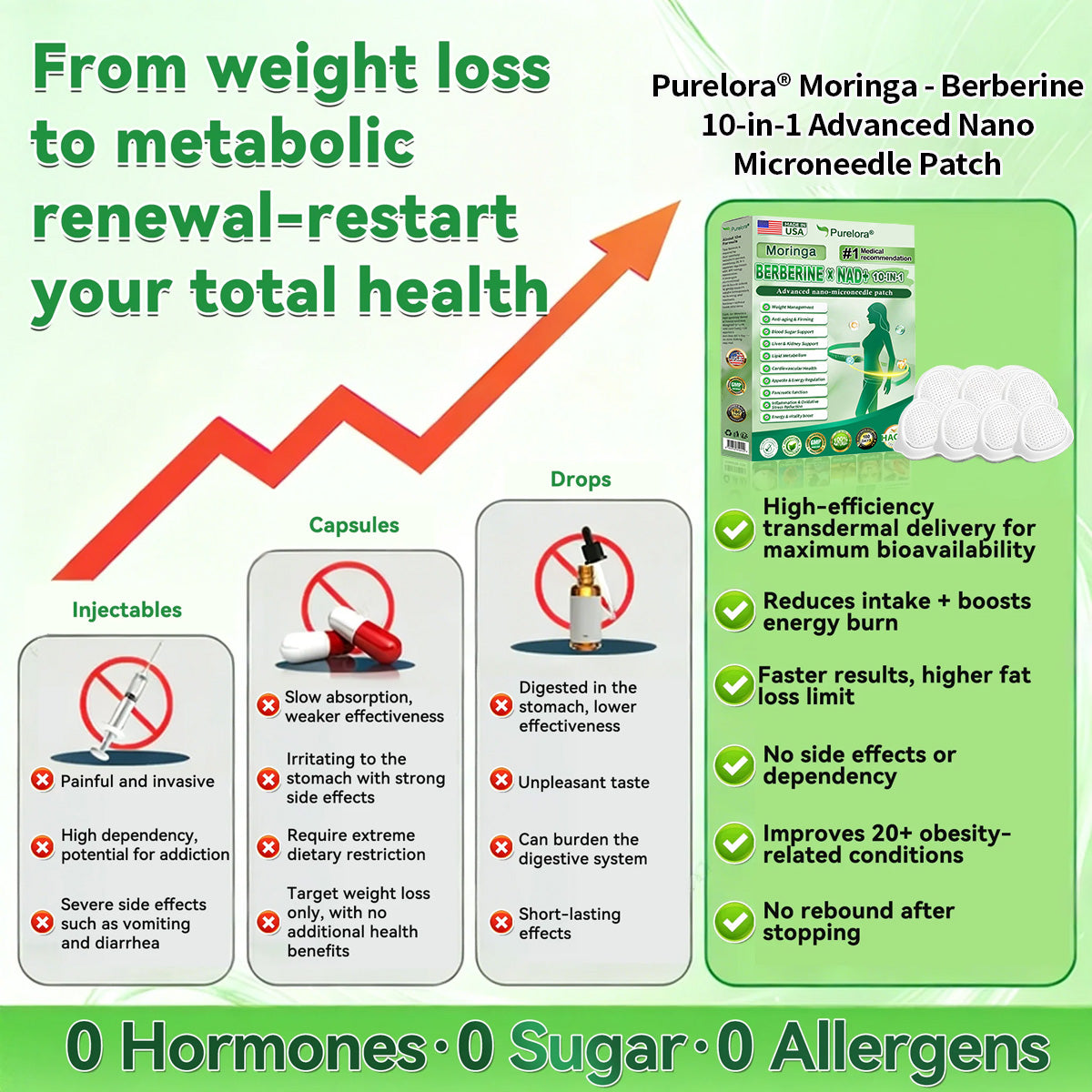 📢 Purelora® Moringa Berberine × NAD⁺ 10-in-1 Nano Microneedle Patch (Just once daily, visible changes in 7 days) ✅ Supports weight management, loose skin, diabetes care, sleep apnea, joint comfort, and more